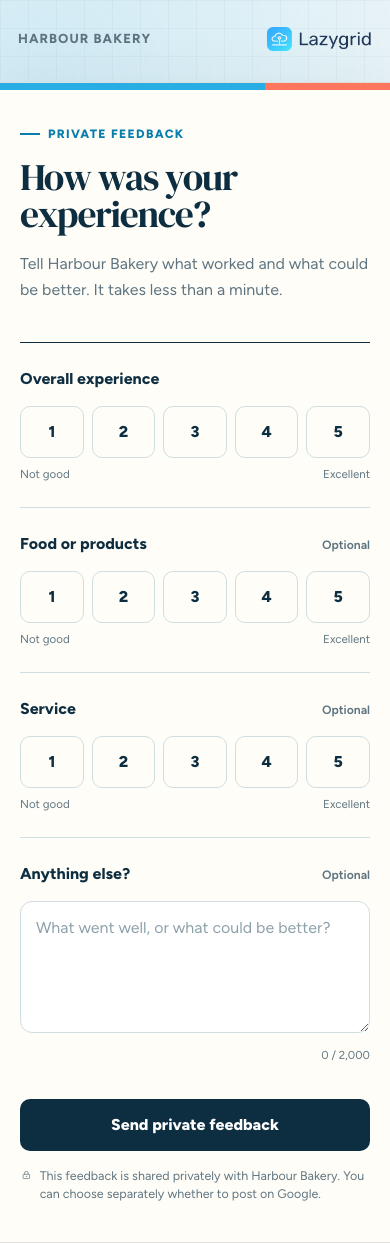 Lazygrid customer feedback form for a demo cafe showing visit details and rating questions