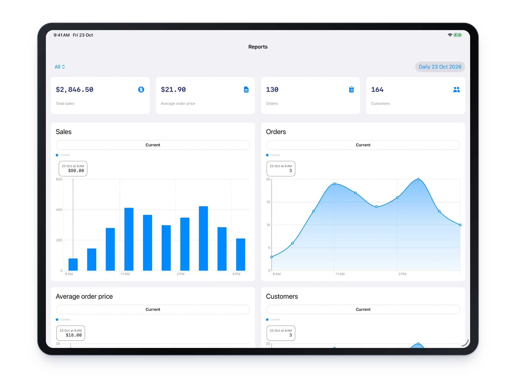 Lazygrid iPad sales reports with sales totals and hourly charts